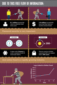 Online Privacy infographic, excerpt